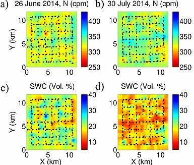 Franz-soil-moisture-scaling