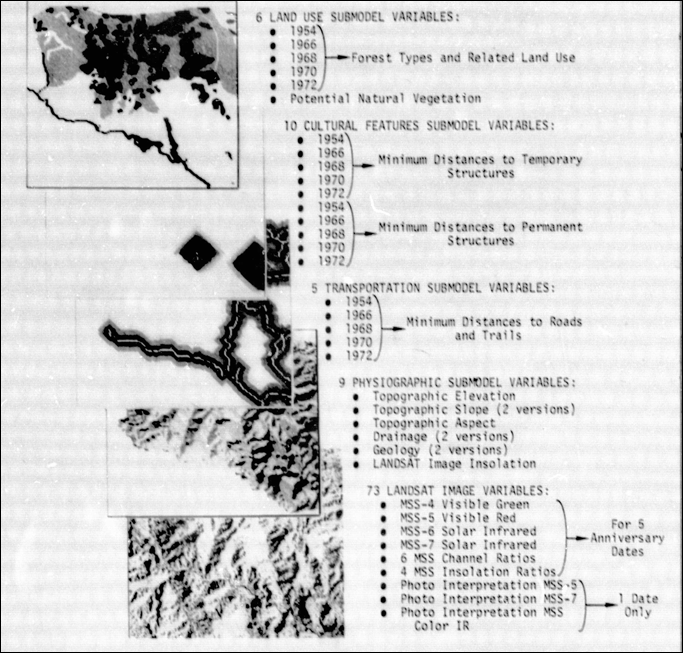 Landscape modelling and land classification conceptualization, Dr. Lee Miller et. al. 1978